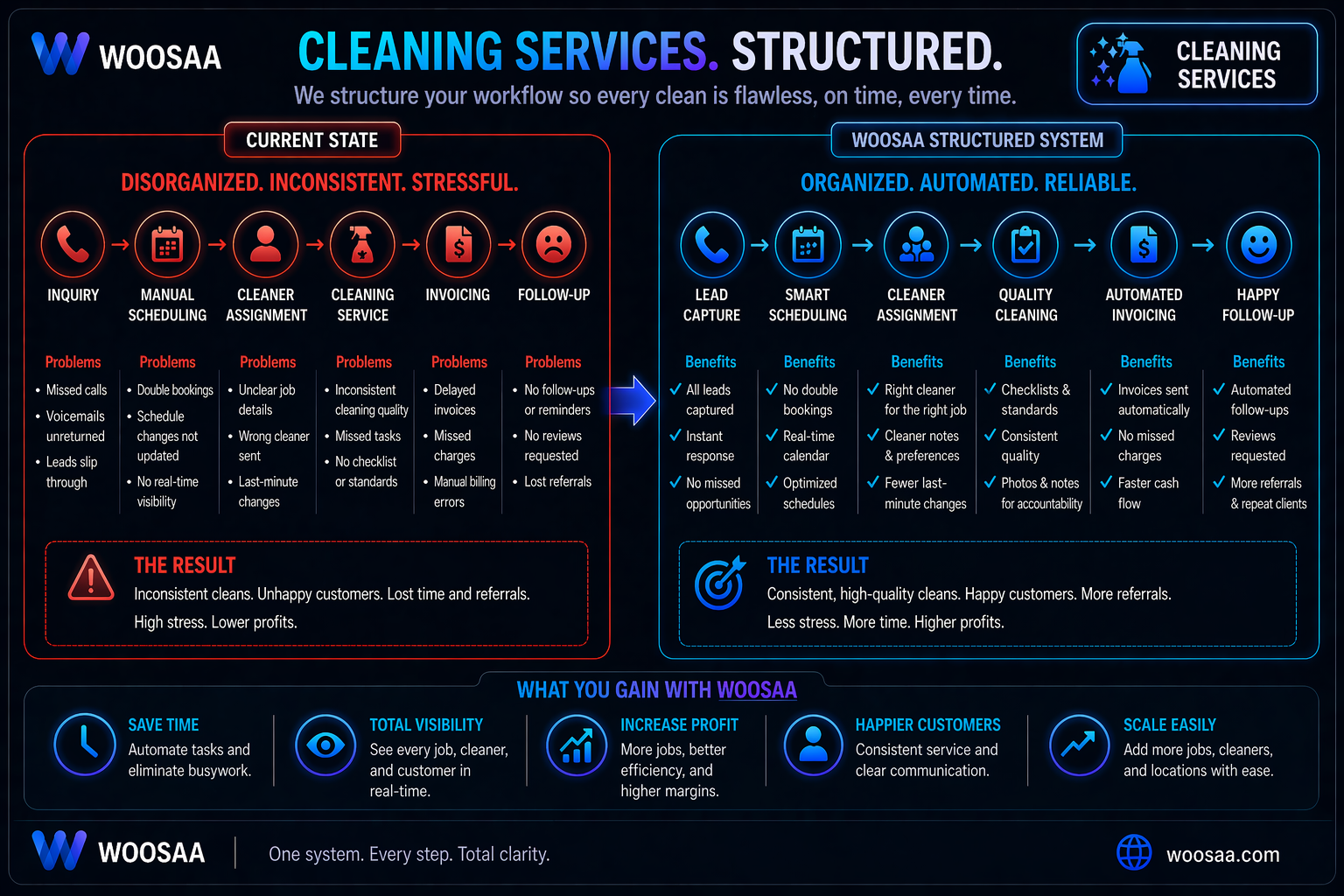 CLEANING