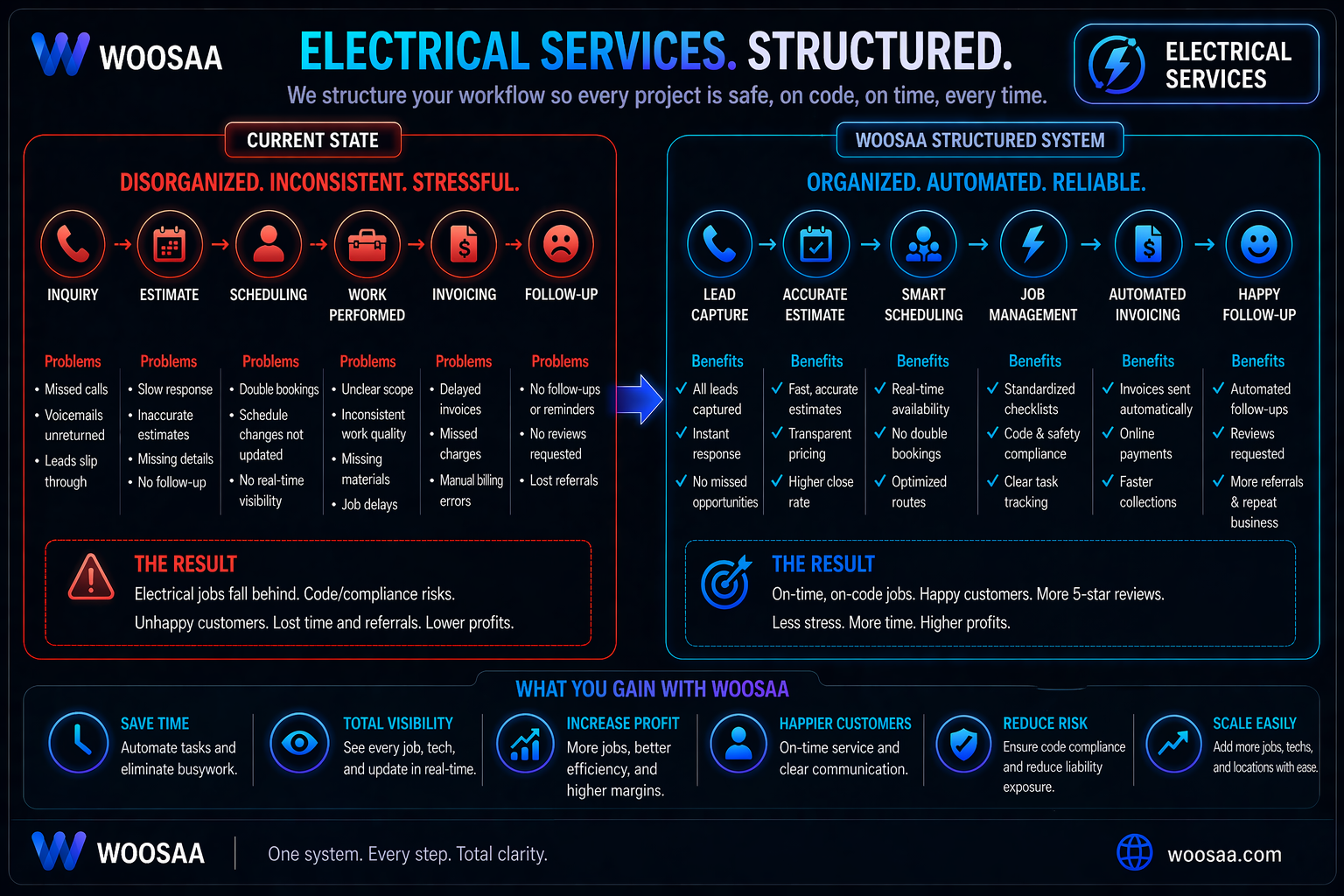 ELECTRICAL