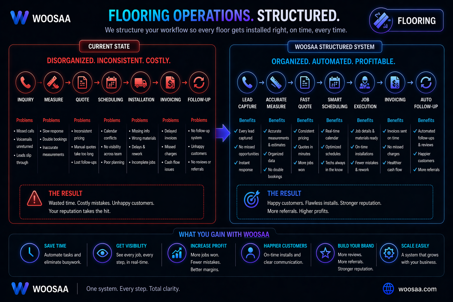 FLOORING