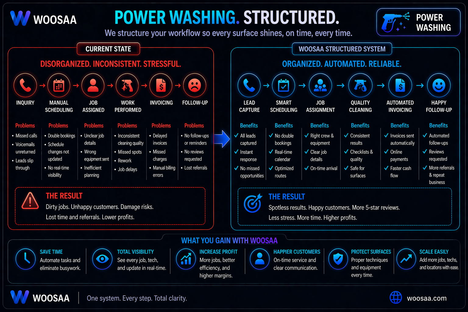 POWER WASHING