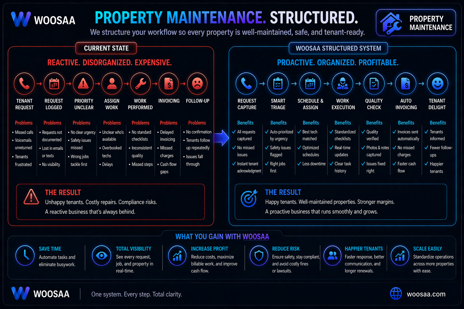 PROP MANAGEMENT